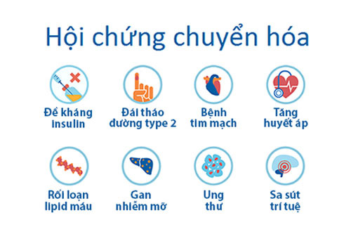 nguyên nhân rối loạn chuyển hóa