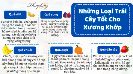 Những Loại Trái Cây Tốt Cho Xương Khớp