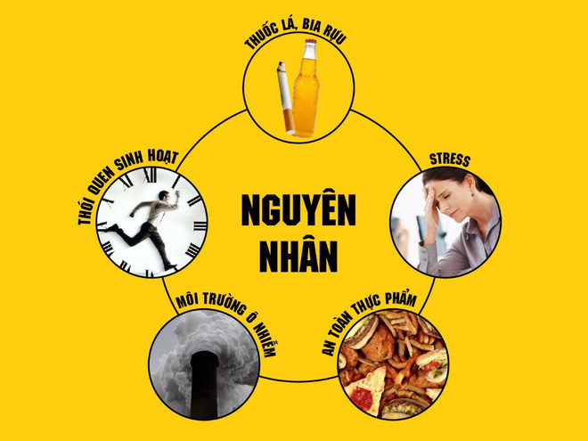 Viêm loét dạ dày có thể do nhiều nguyên nhân khác nhau