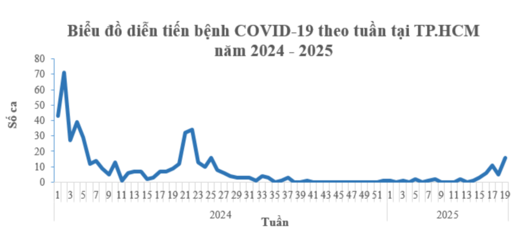 Tình hình covid-19 diễn biến phức tạp